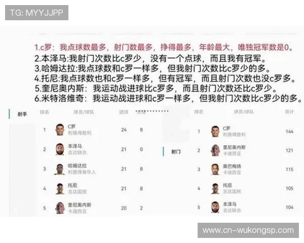 C罗与内马尔晚年状态及竞技延续性对比分析