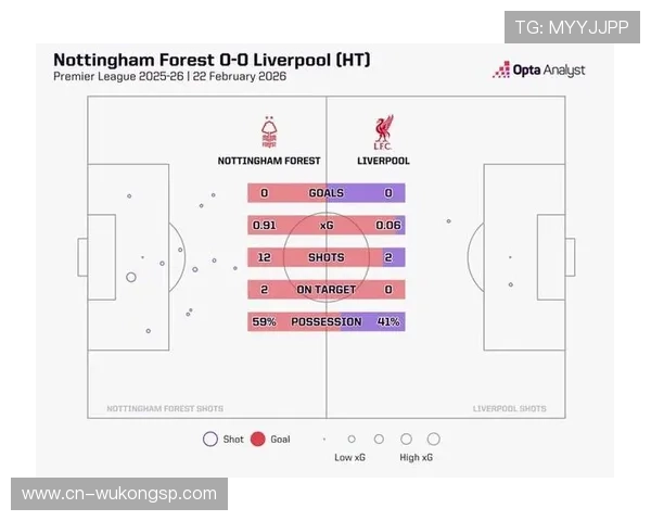 德布劳内对阵顶级后腰时传球空间受限分析