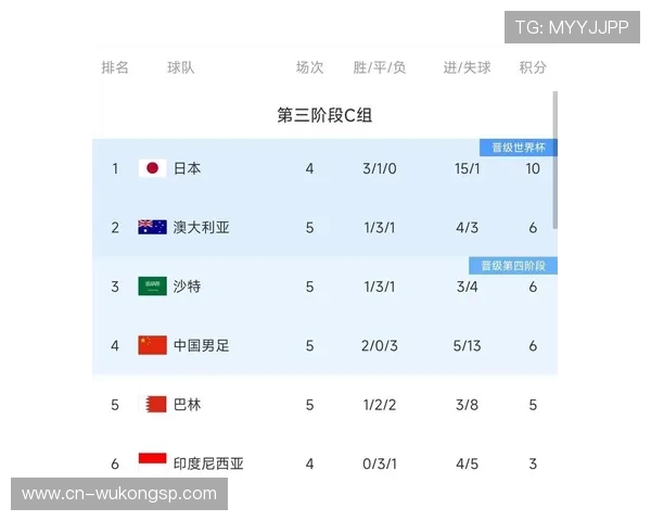 2026世界杯为什么设置第三晋级 2026世界杯为什么设置第三晋级