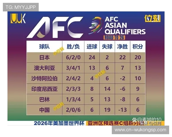 2026世界杯东道主球队晋级概率实时排名 2026世界杯东道主球队晋级概率实时排名
