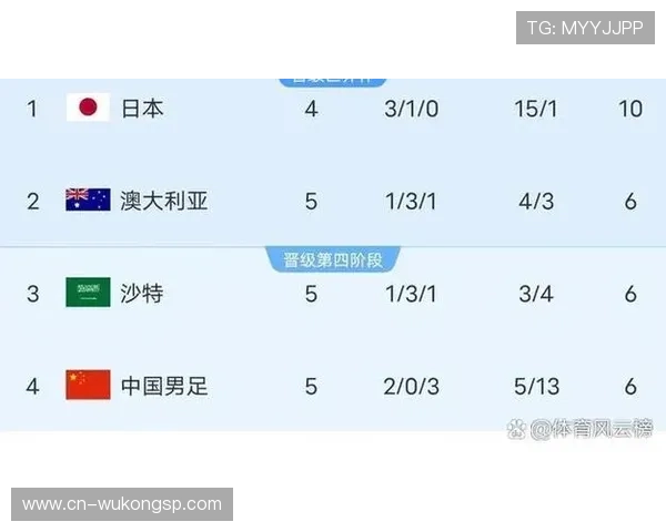 2026世界杯小组赛第二名竞争预测 2026世界杯小组赛第二名竞争预测