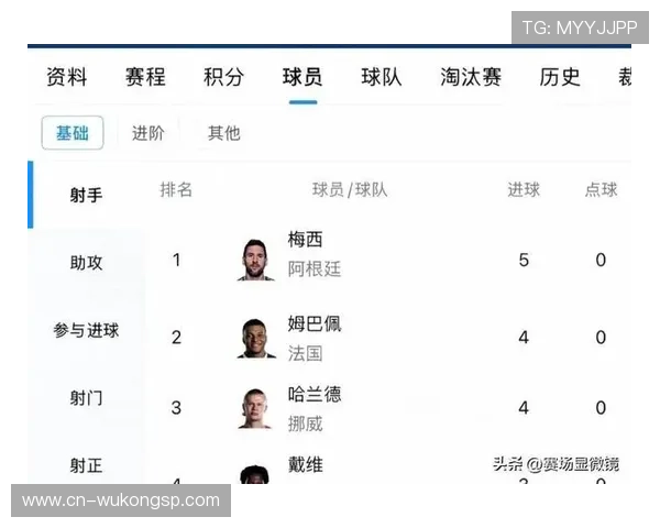 2026世界杯射手榜回顾:小组赛关键进球球员汇总